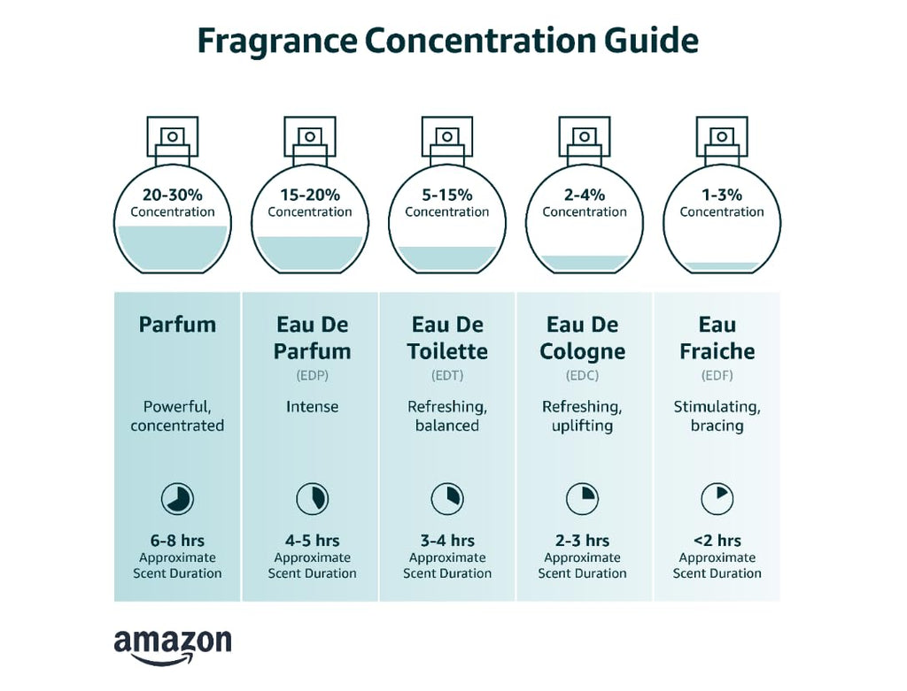 Aromatic Men's Eau de Toilette E182907