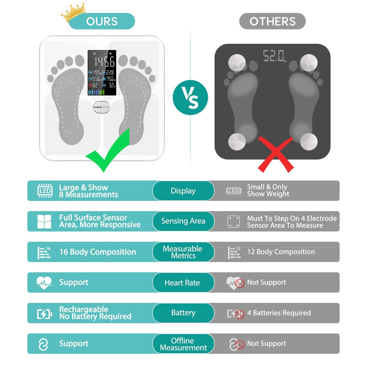 Smart Bathroom Scale for Body Weight and Fat Q880018