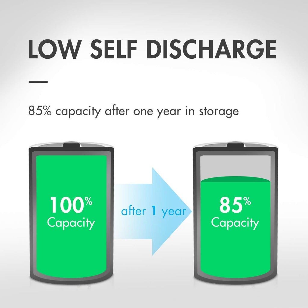 1.2V NiMH Rechargeable D Battery 8 Pack Y594521