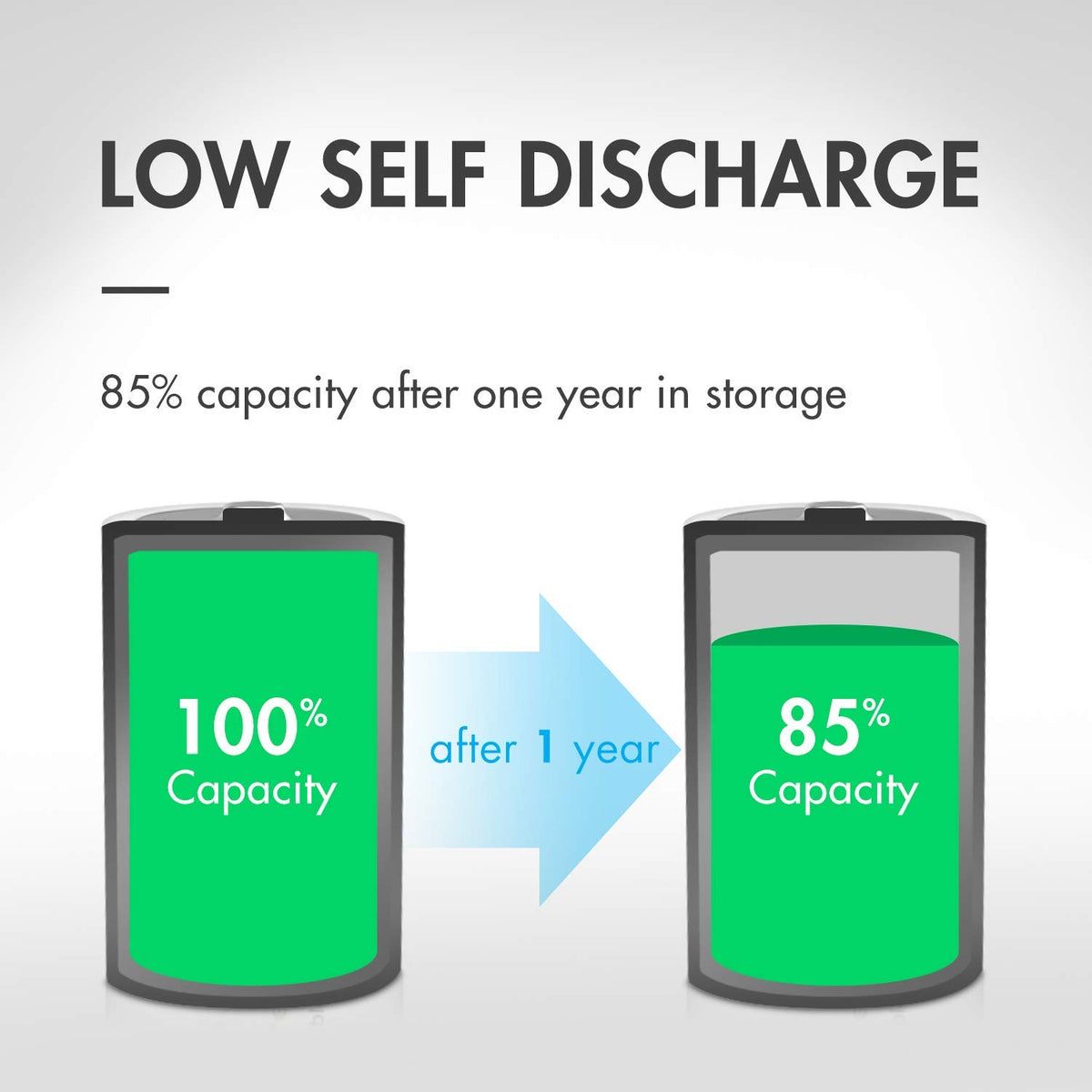 1.2V NiMH Rechargeable D Battery 8 Pack Y594521