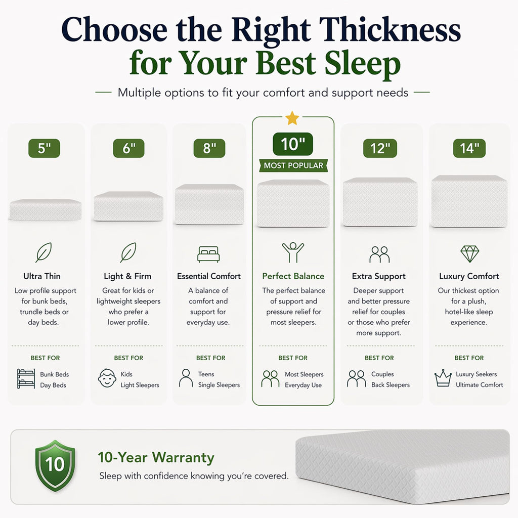 Twin Size 5 Inch Memory Foam Mattress M7764