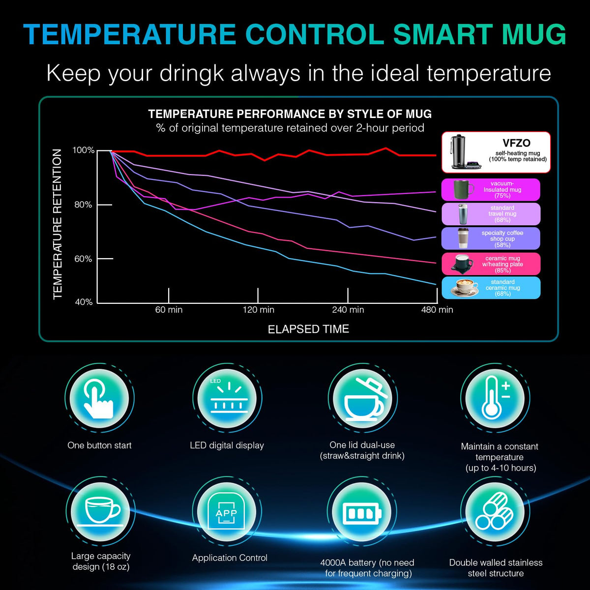 20 Oz Temperature Control Heated Travel Mug J1884