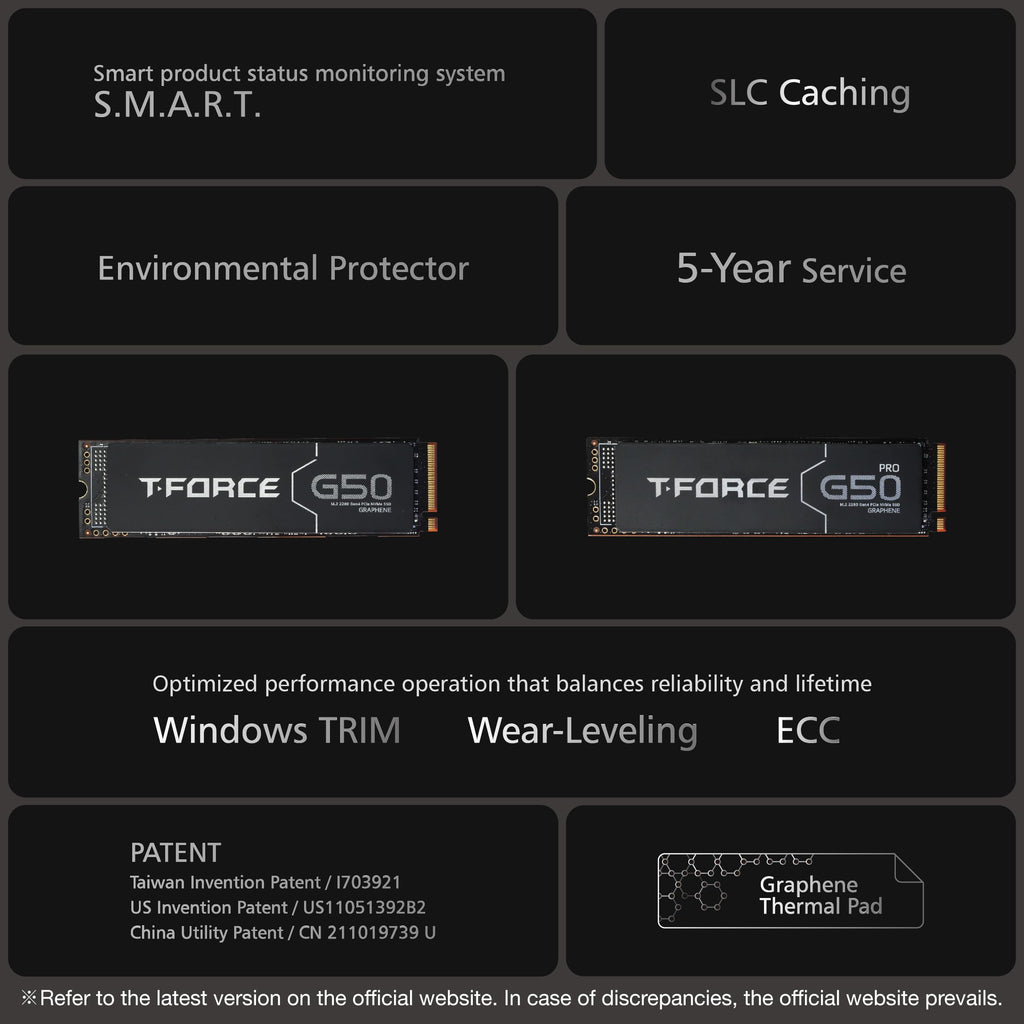 512GB NVMe PCIe Gen4x4 M.2 2280 SSD with Graphene Heat Spreader L867