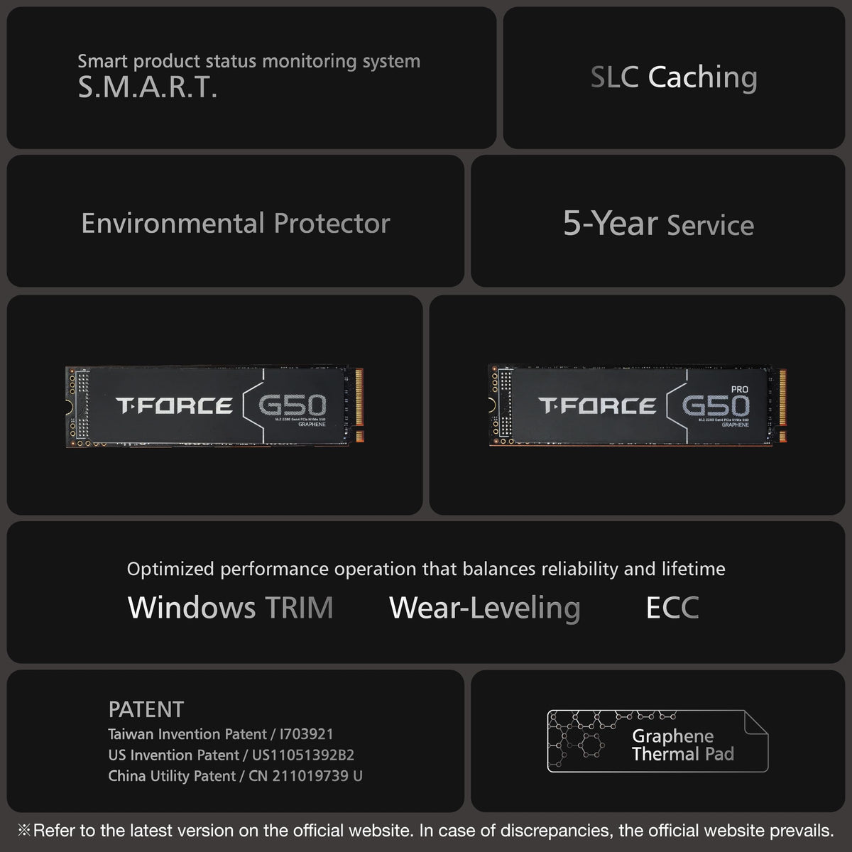 512GB NVMe PCIe Gen4x4 M.2 2280 SSD with Graphene Heat Spreader L867