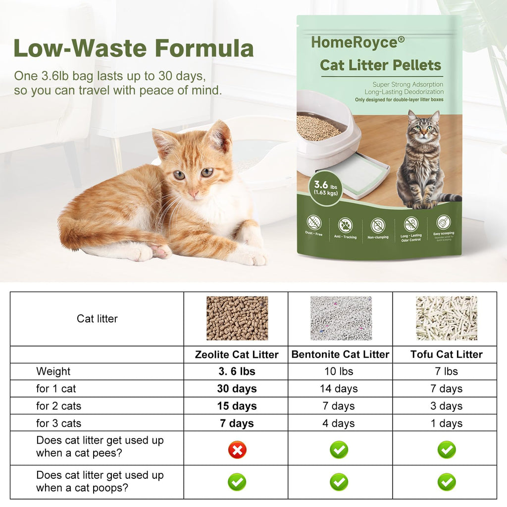 Cat Litter Pellets I980