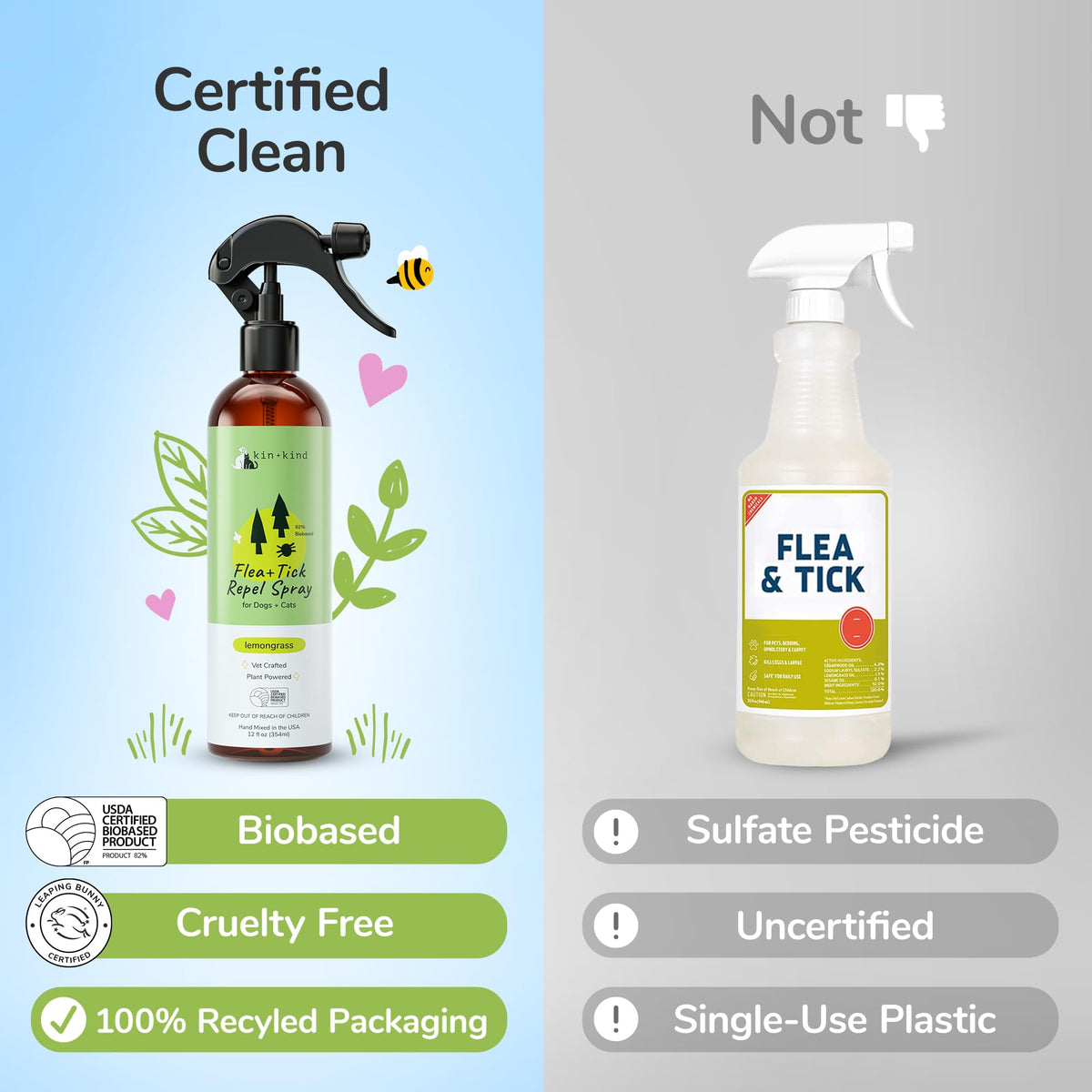 Lemongrass Flea & Tick Repel Coat Spray for Dogs & Cats 12 fl oz P4500