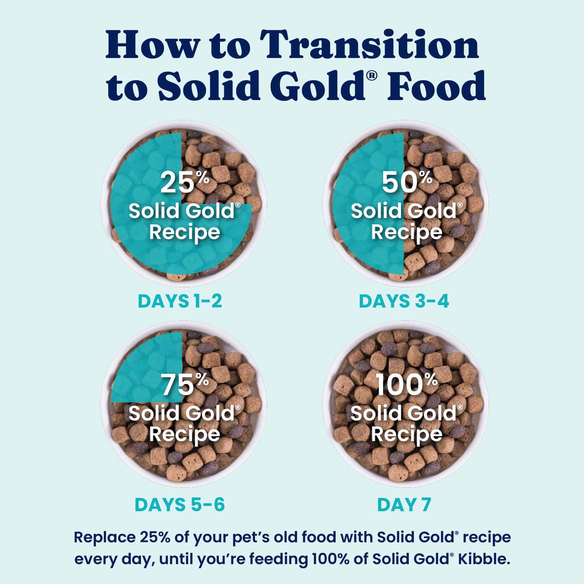 Solid Gold Bison Dry Dog Food 22LB G523